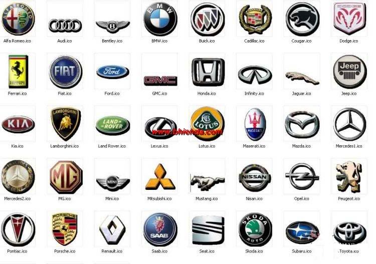 Car Logo Names