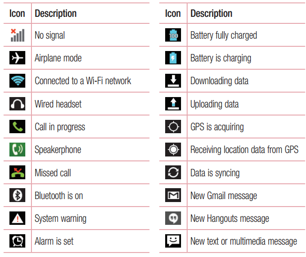 LG Phone Icon Symbols and What They Mean