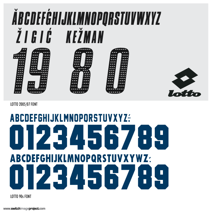 Nike Football Number Fonts