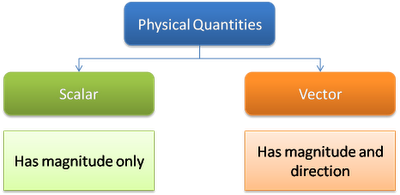 7 Difference Between Scalar And Vector Images