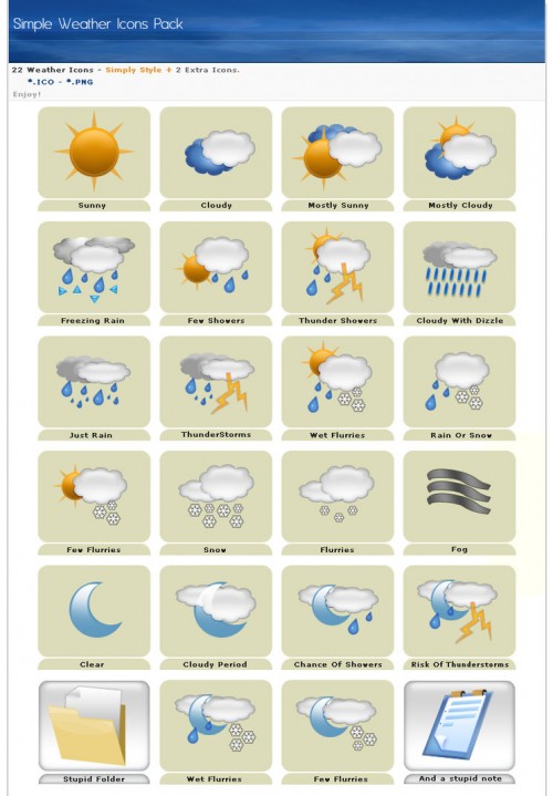 Weather Channel Icon Meaning