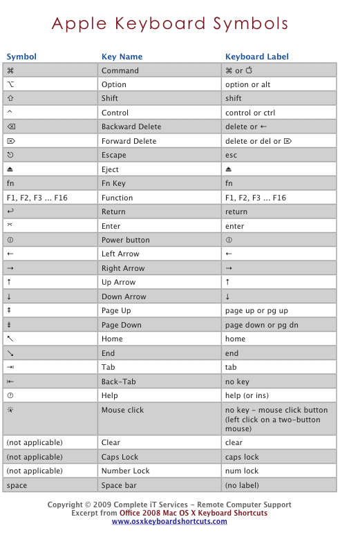 Apple Keyboard Symbols