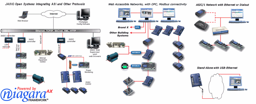 Building Automation System Icon