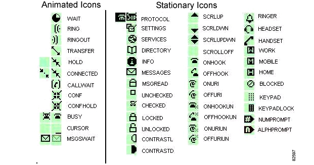 Cisco IP Phone Icons