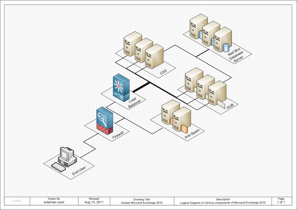 stencil visio load balancer - photo #1