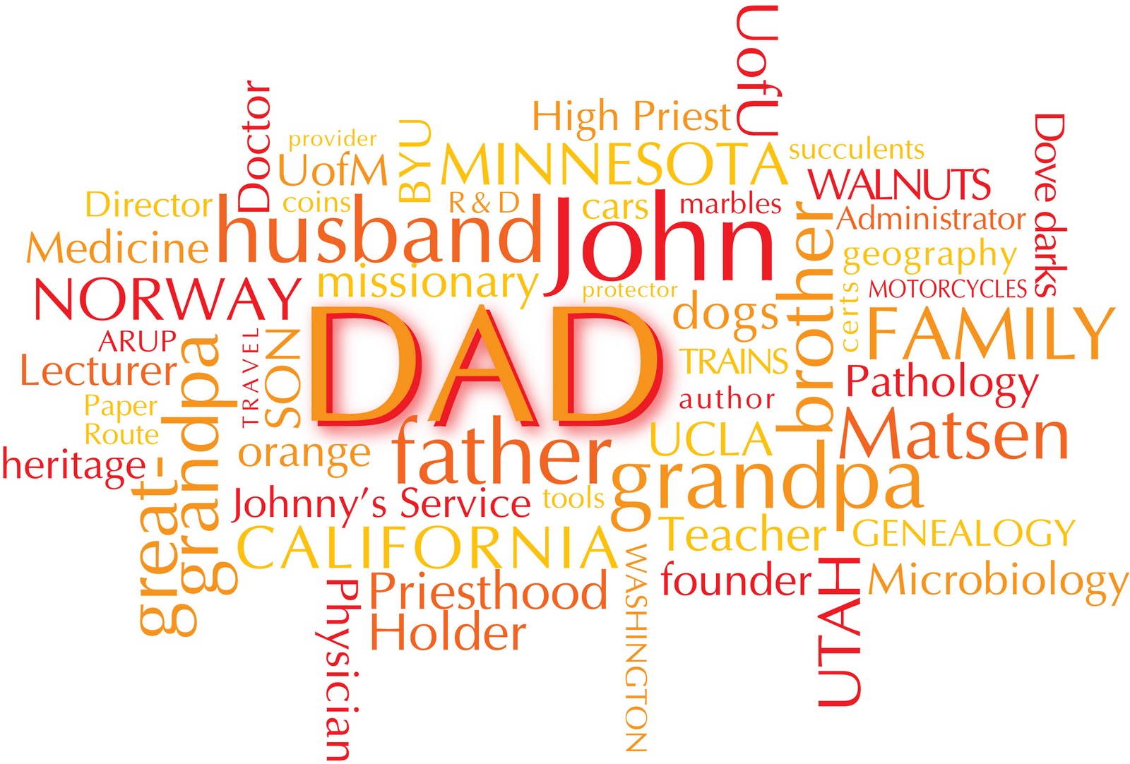 Cool Word Art Designs Cool Word Art Designs