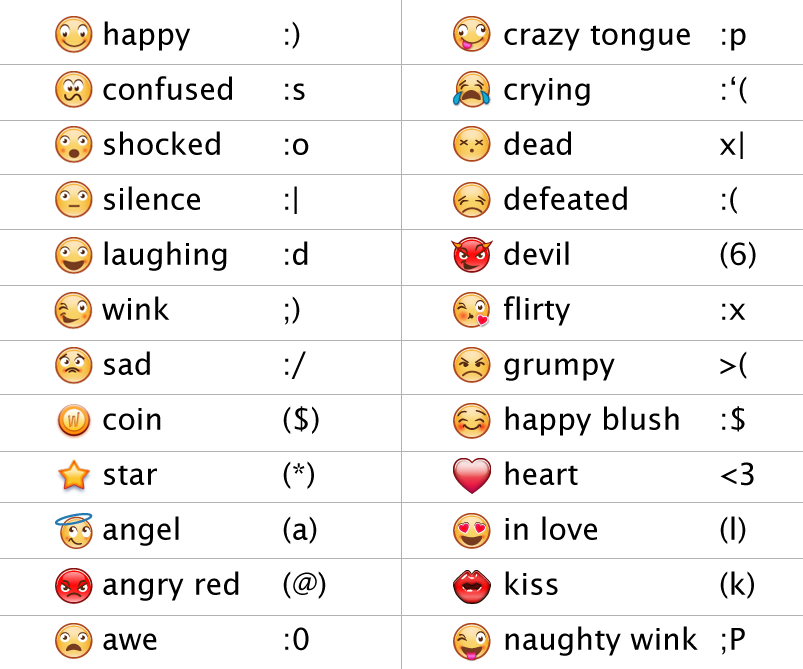 Emoticons Words with Meanings