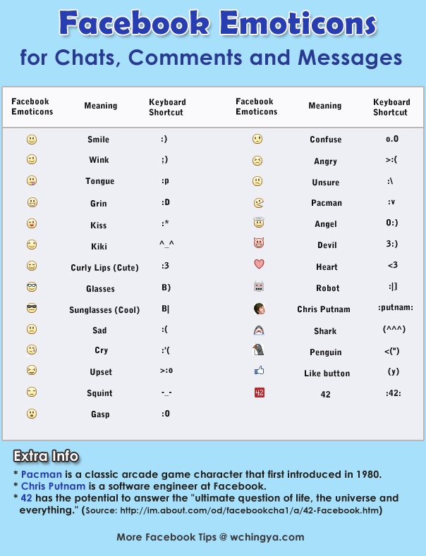 Facebook Emoticon Meanings