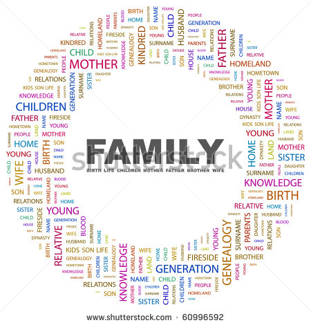 Family Word Collage