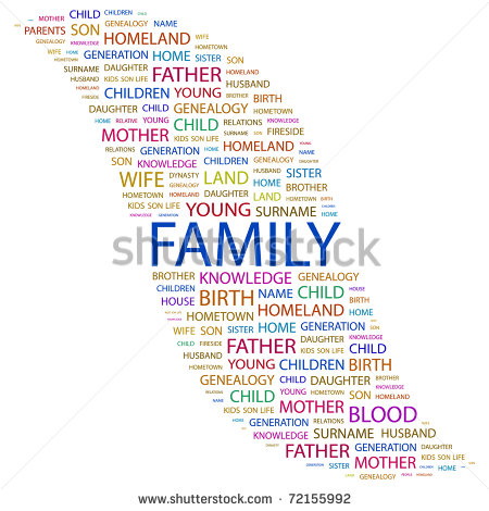 Family Word Collage