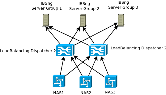 stencil visio load balancer - photo #16