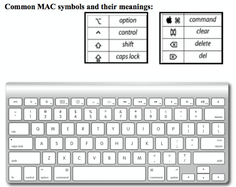 Mac Keyboard Symbols and Their Meanings