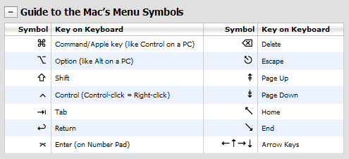 Mac Shortcut Keyboard Symbols Meaning