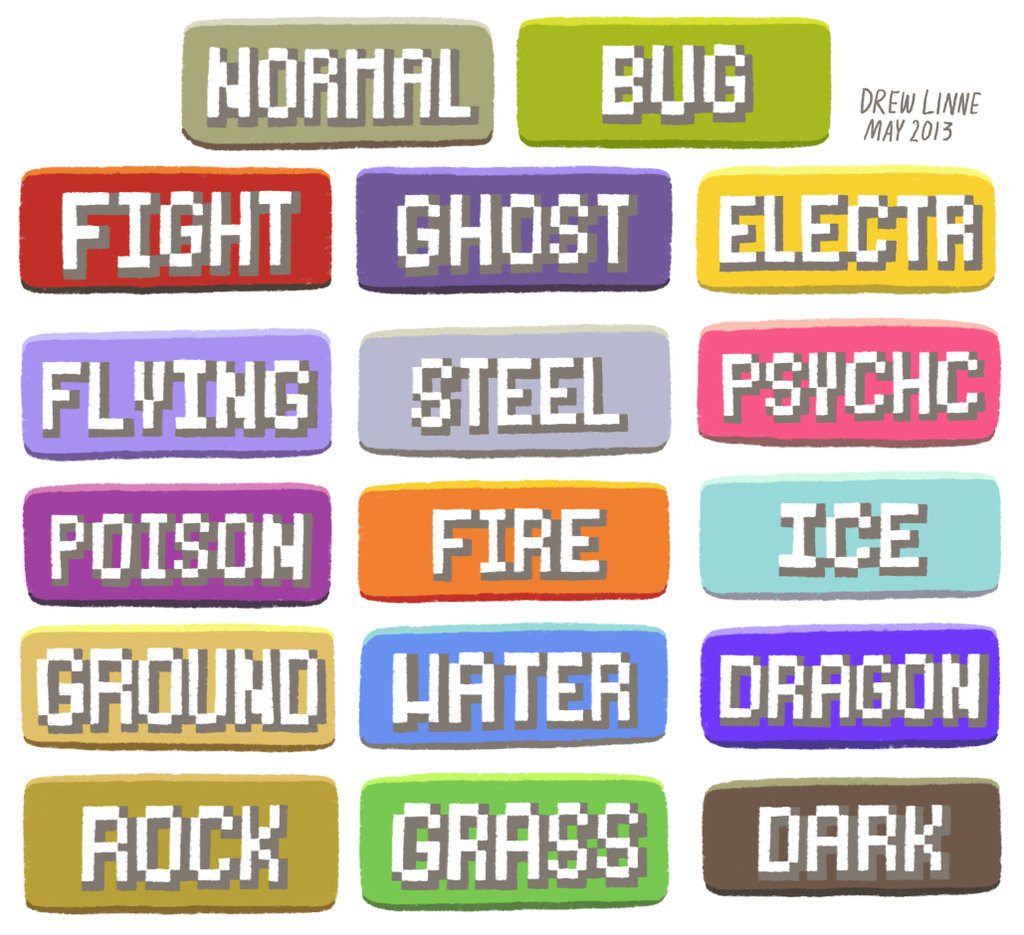Pokemon Type List Pokemon Type List