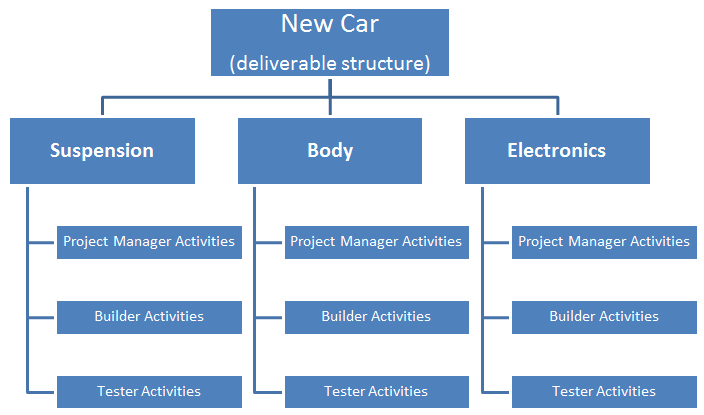 Project Deliverables Template Project Deliverables Template