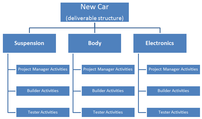 Project Deliverables Template