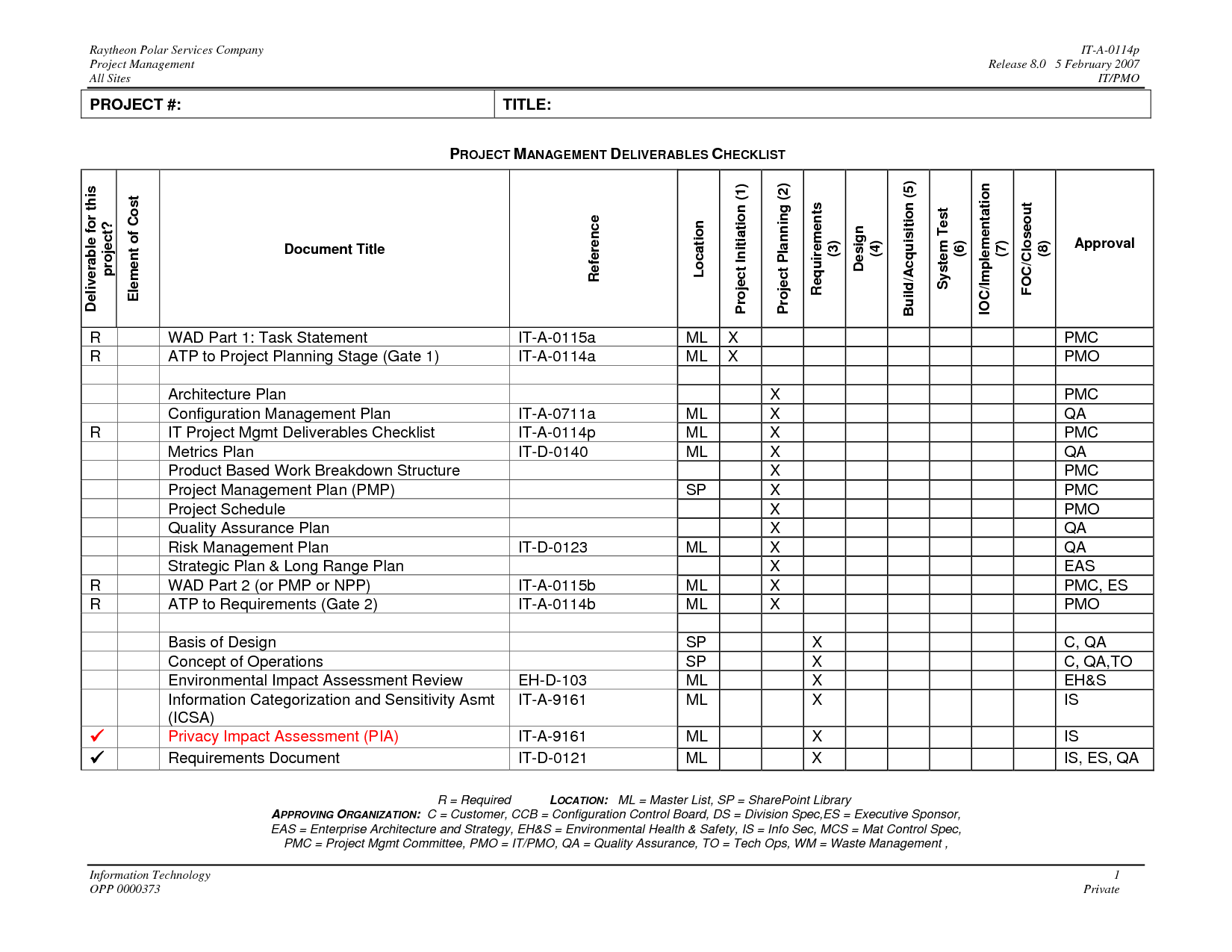 Project Management Deliverables