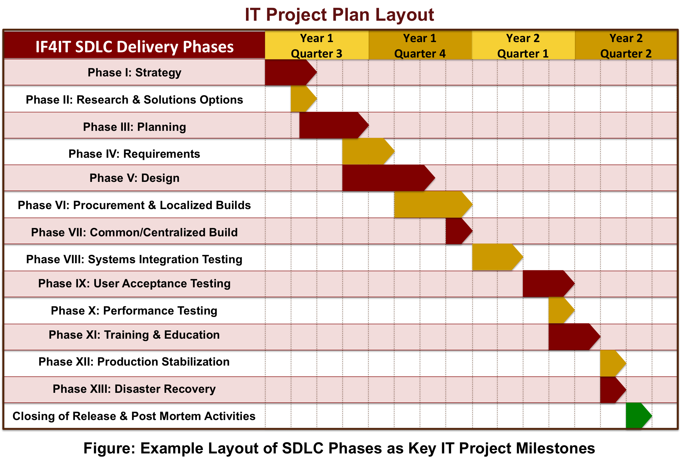 10 Design Deliverables Checklist Template Images Design Checklist