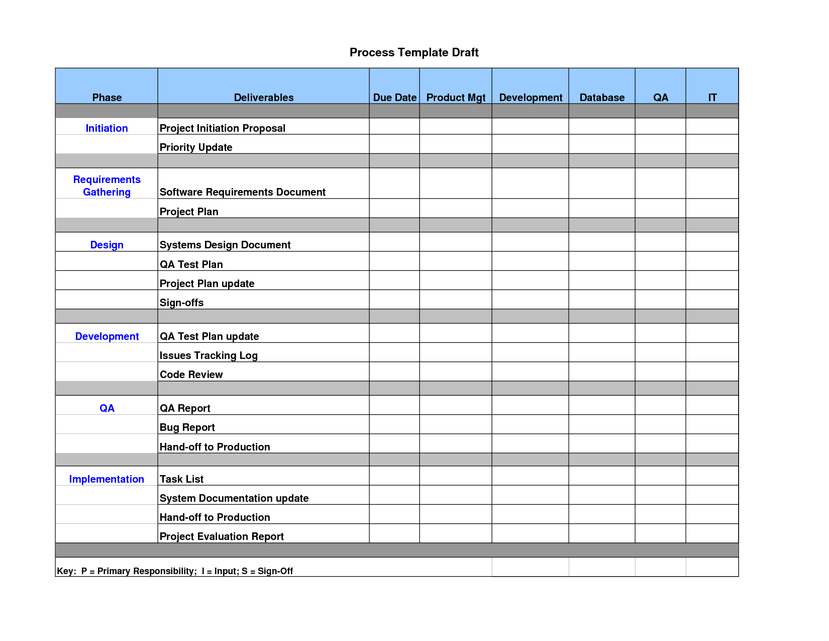 Sign Off Document Template