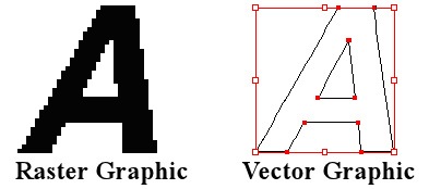 Vector Vs. Raster Graphics