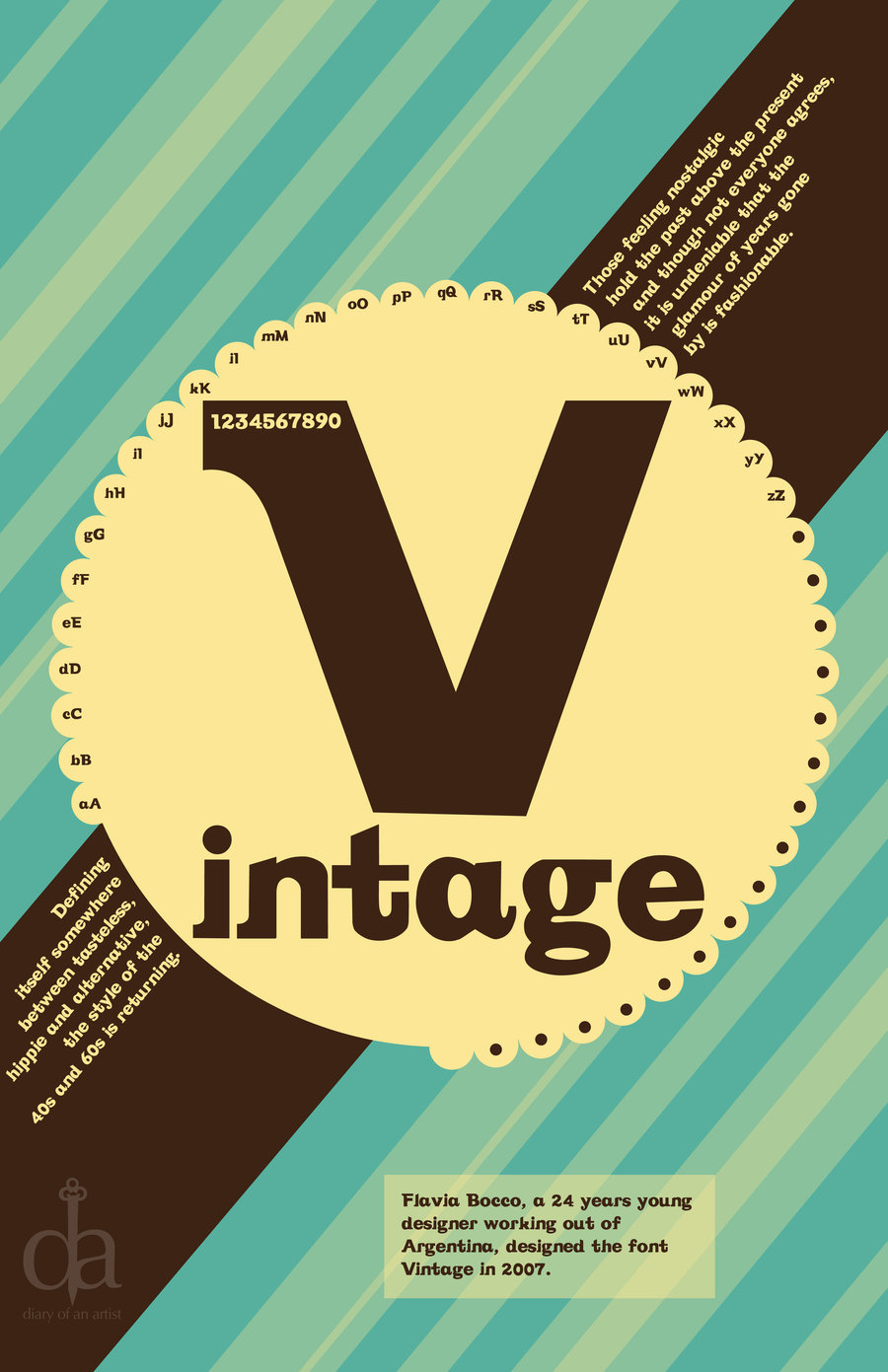 Vintage Poster Fonts Free