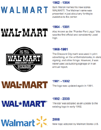 Walmart Logo Evolution