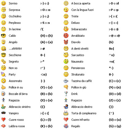 Whatsapp Emoticons Meaning List