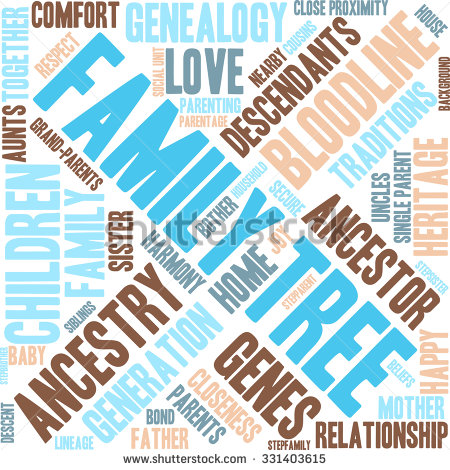 Word Cloud Family Tree