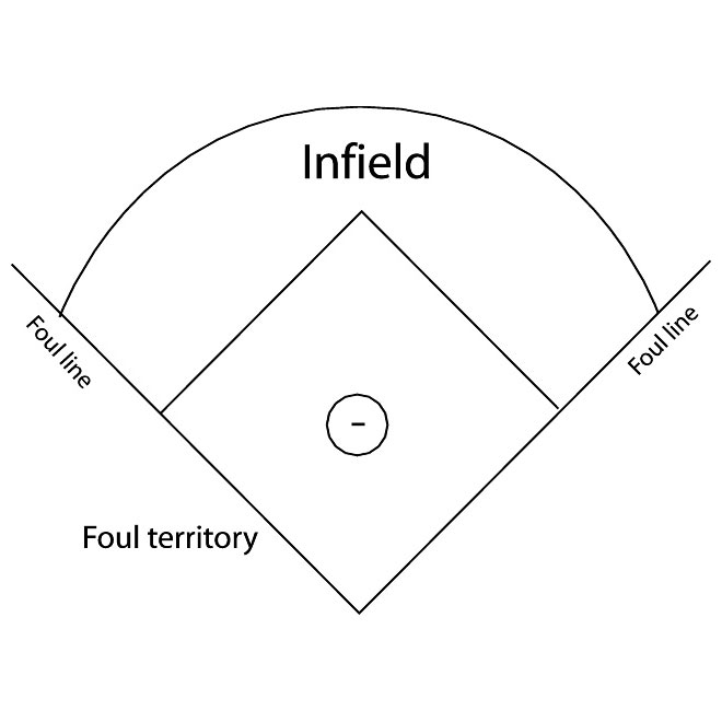 Baseball Field Vector