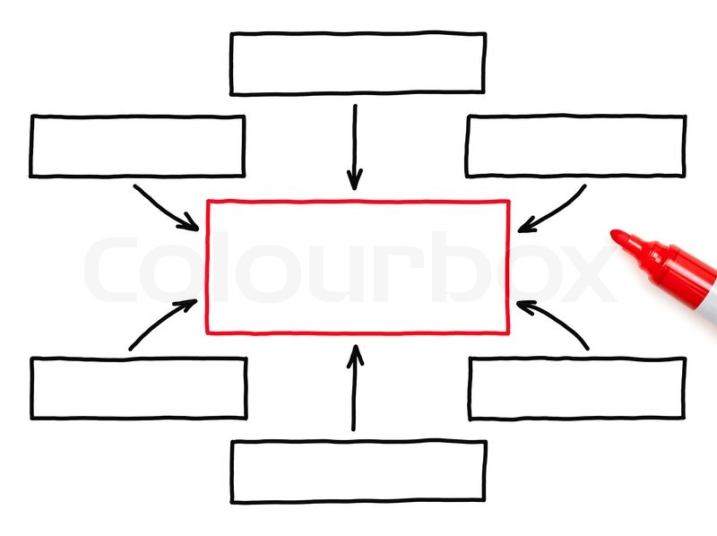 Blank Flow Charts