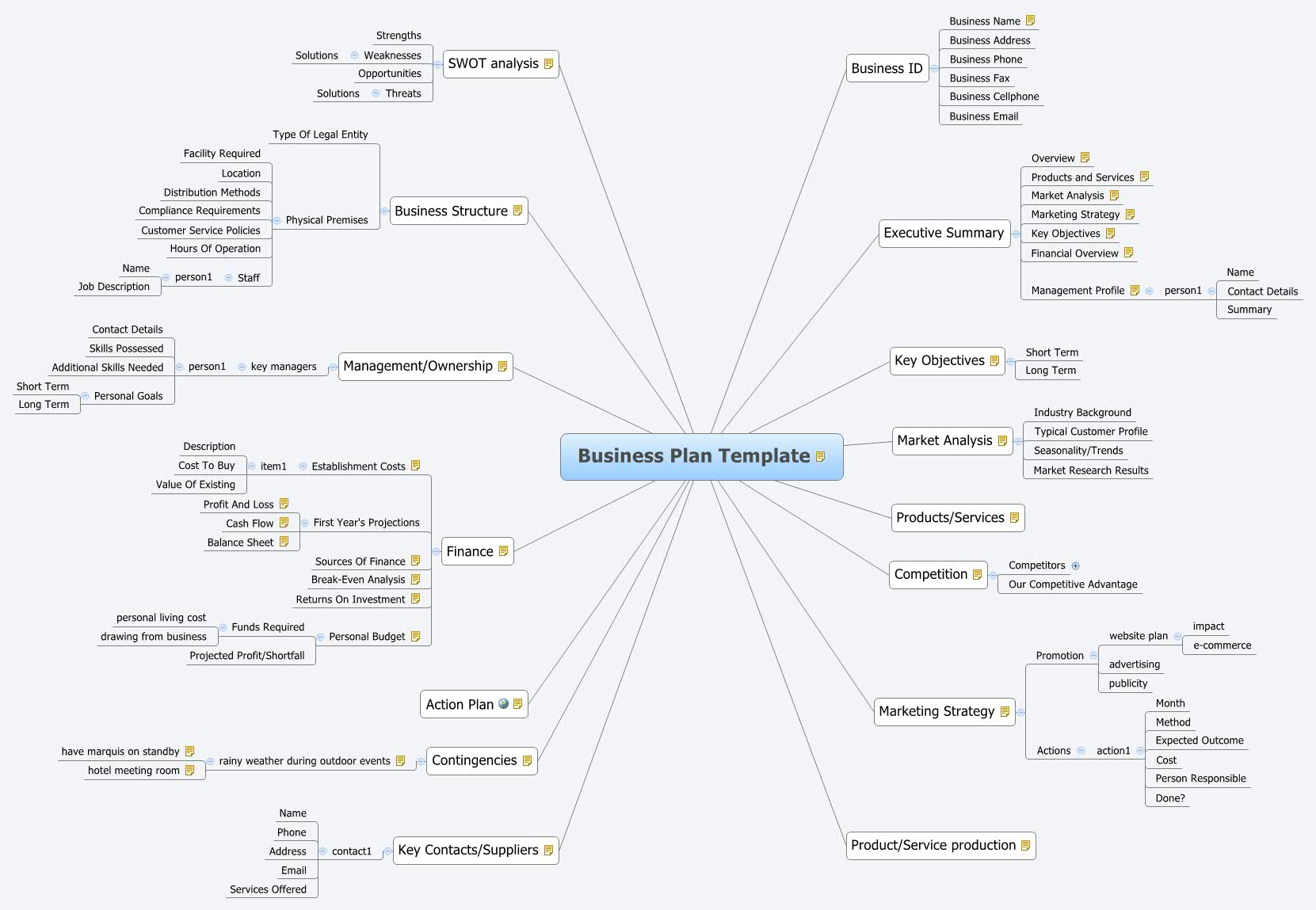 Business Plan Template