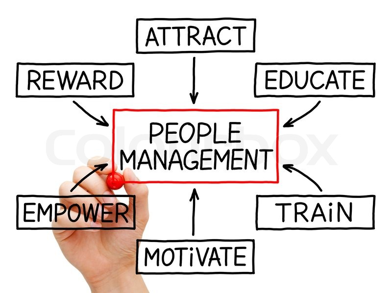 Change Management Clip Art