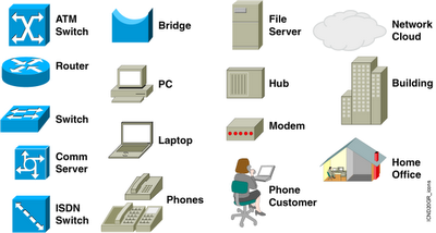Cisco Icons and Symbols Cisco Icons and Symbols