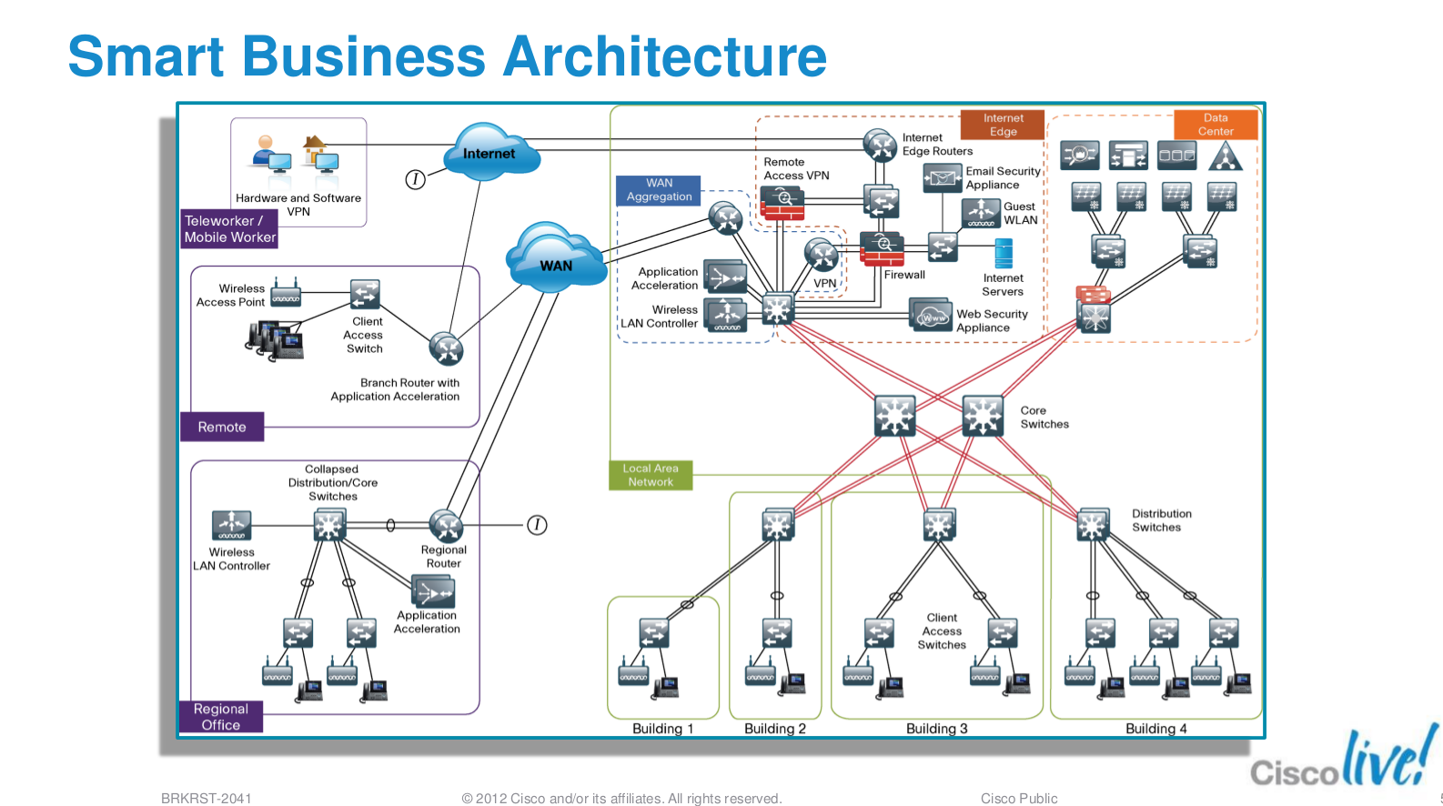 Cisco Network Diagram Icons