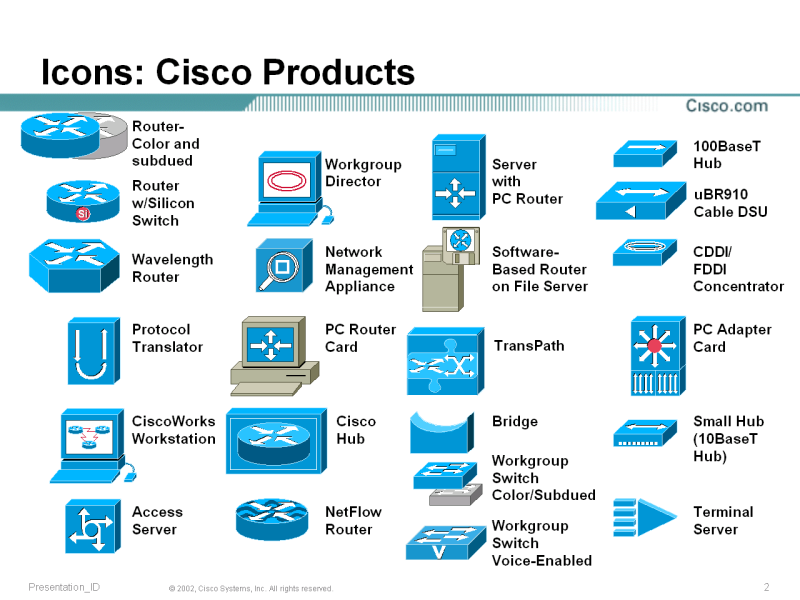 Cisco Network Icons Cisco Network Icons