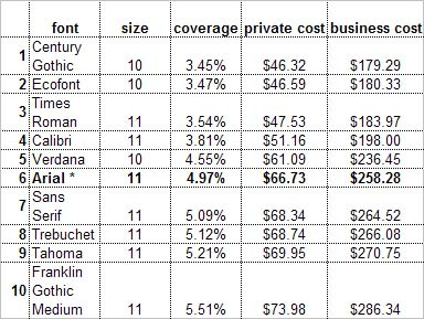 Design Font Choices