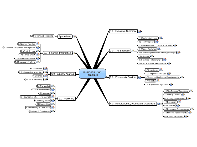 Free Business Plan Mind Map Template