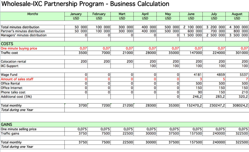 Free Sample Business Plan Template