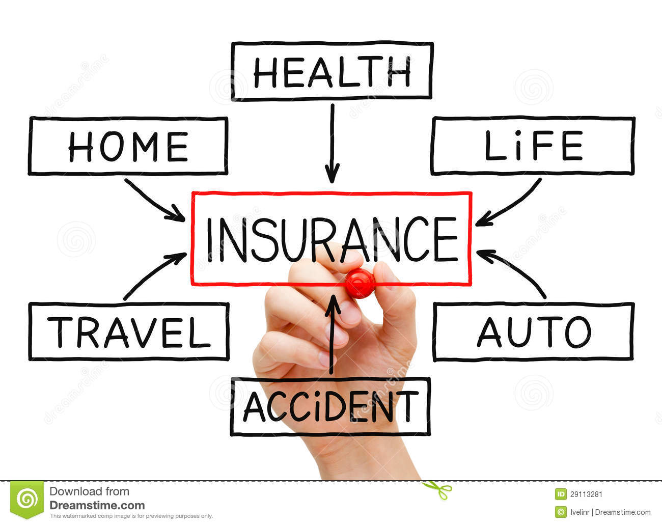 Insurance Flow Chart