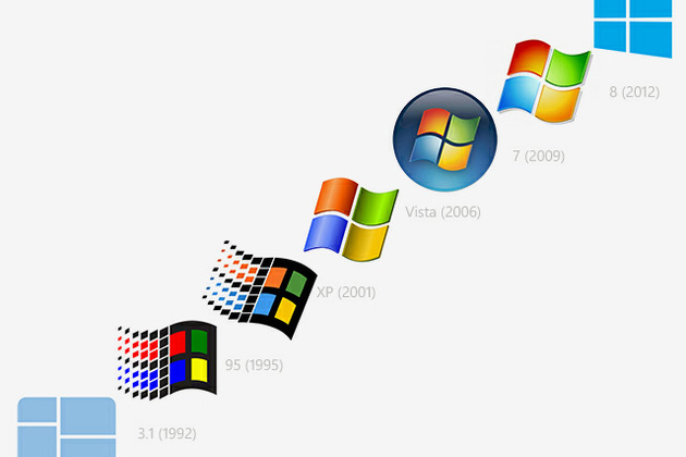 Microsoft Windows Logo History Microsoft Windows Logo History