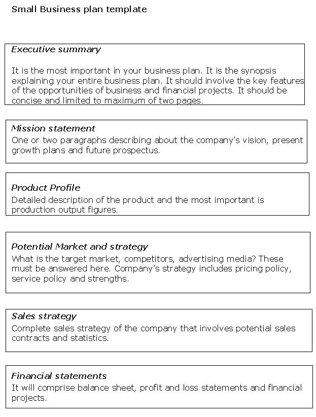 Small Business Plan Outline Template