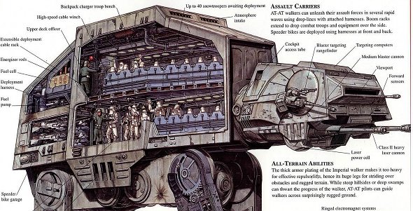 Star Wars at at Pictures of the Inside of a Imperial Star Wars at at Pictures of the Inside of a Imperial