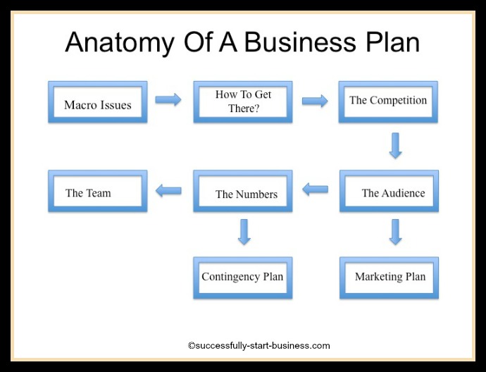 Strategy Business Plan Template