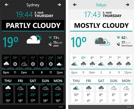 Windows Weather App Metro Icon Windows Weather App Metro Icon