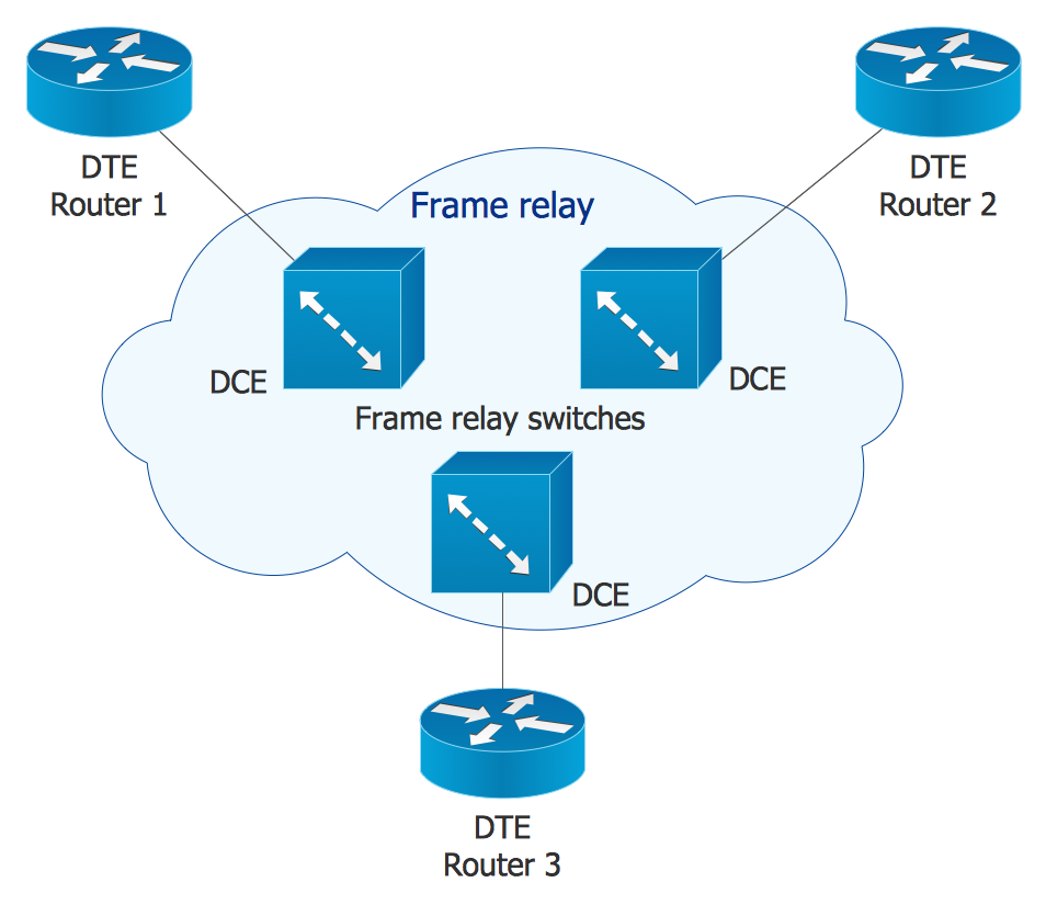 Cisco Network Diagram