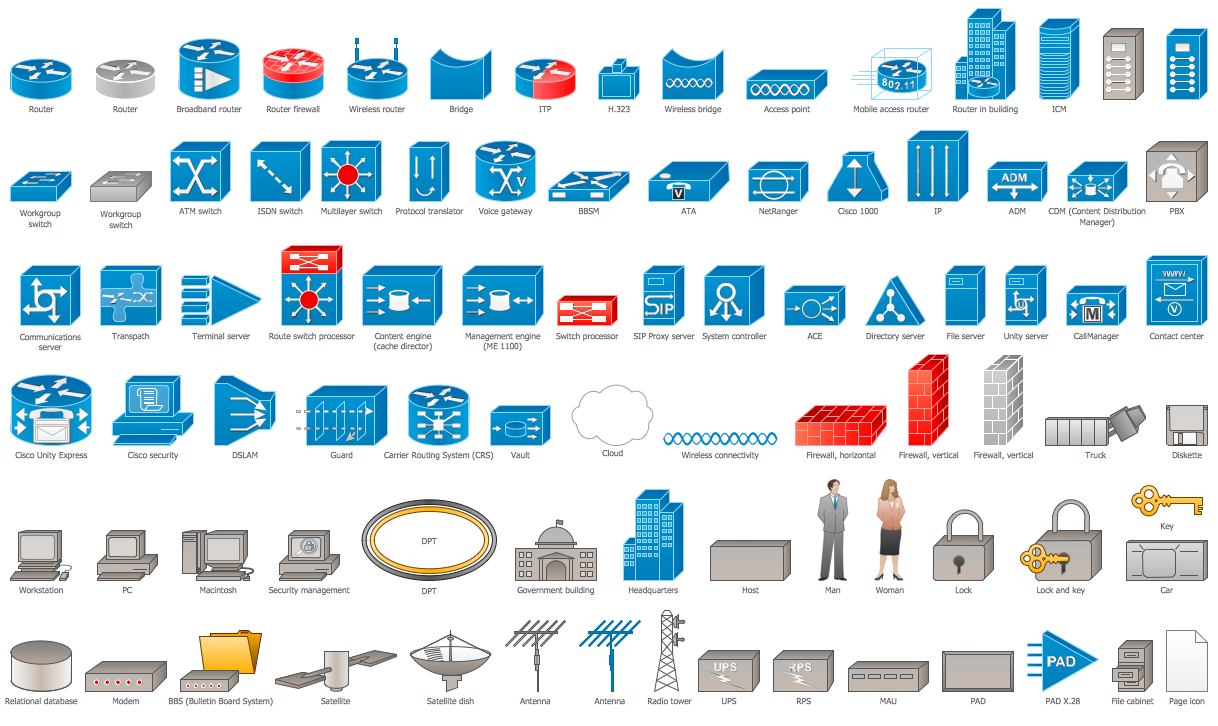 Cisco Network Icons for PowerPoint
