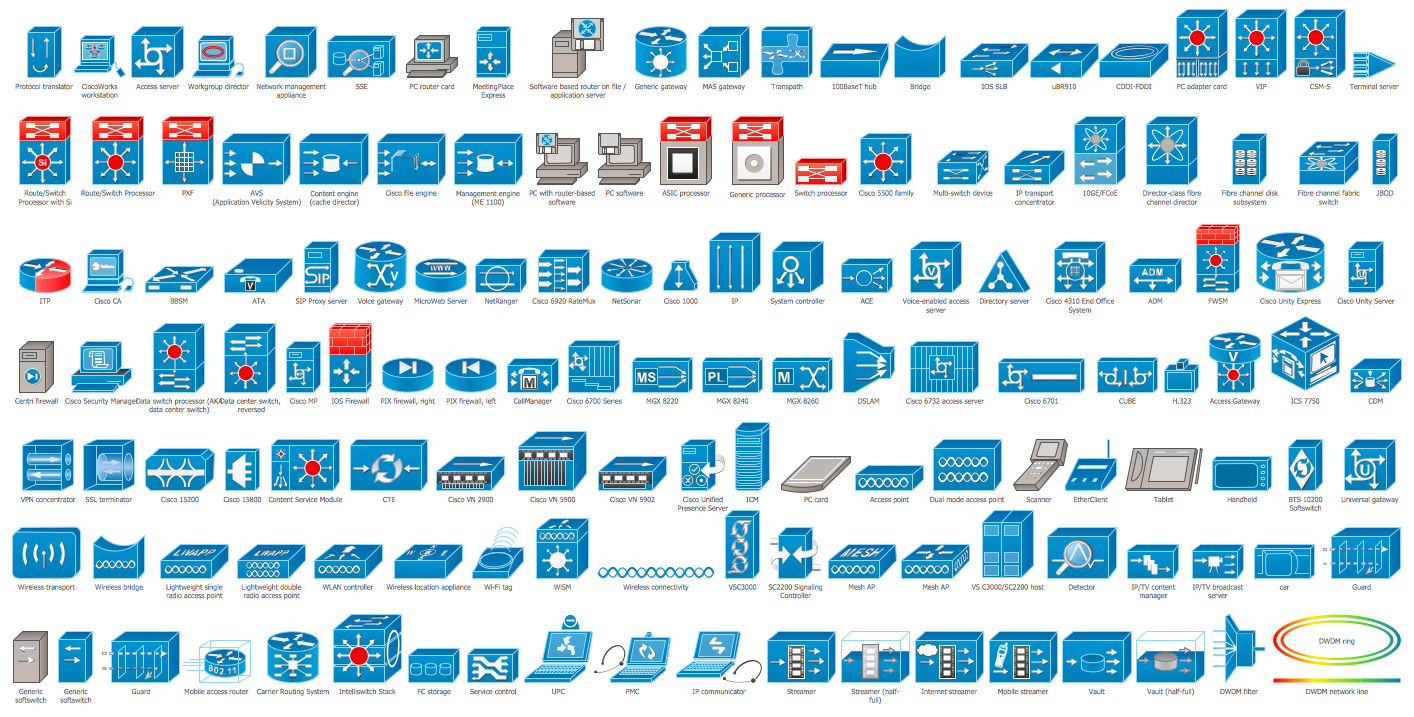 Cisco Stencil Visio Network Symbol