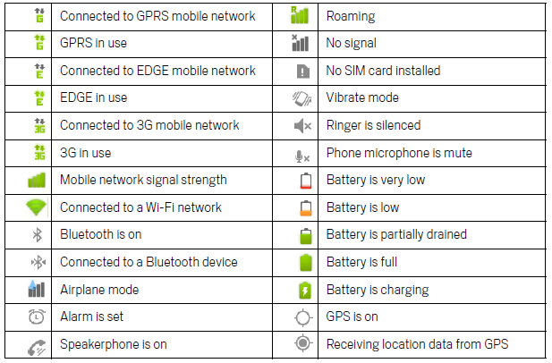 Droid Phone Icon Glossary