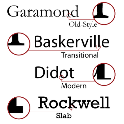 Old-Style Serif Fonts