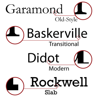 Old-Style Serif Fonts Old-Style Serif Fonts